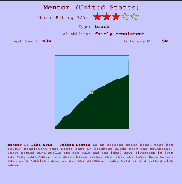 Mentor surf location map and break info