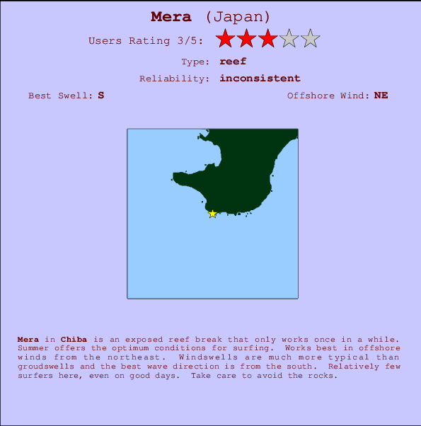 Mera break location map and break info