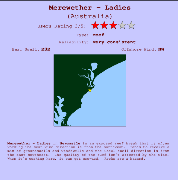Merewether - Ladies surf location map and break info