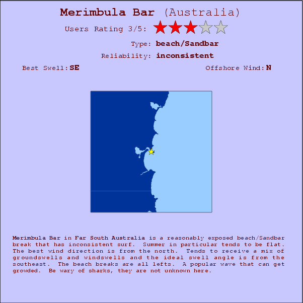 Merimbula Bar surf location map and break info