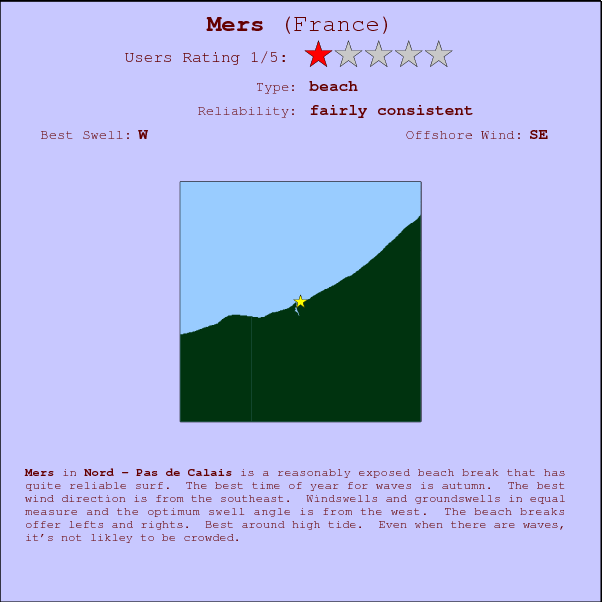 Mers surf location map and break info