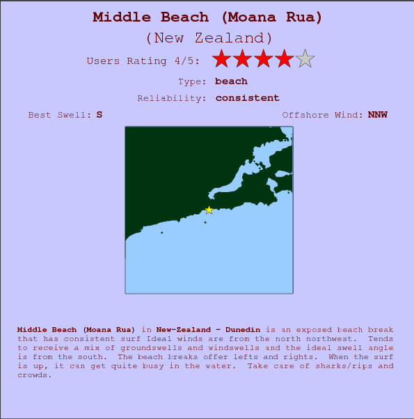 Middle Beach(Moana Rua) surf location map and break info