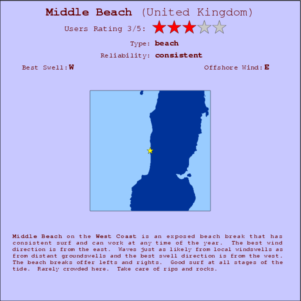 Middle Beach surf location map and break info