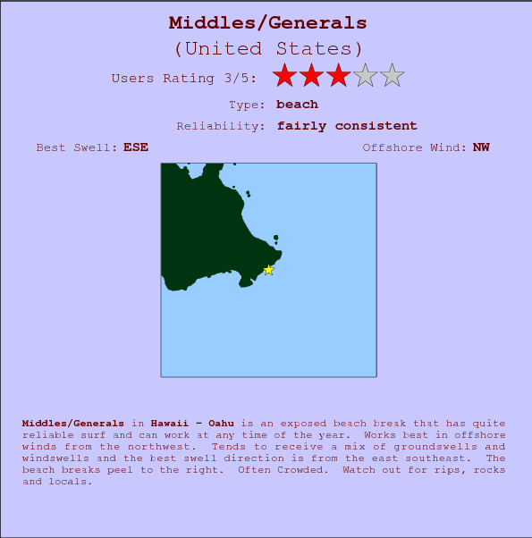 Middles/Generals break location map and break info