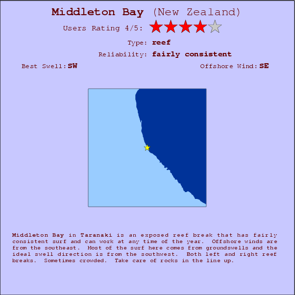 Middleton Bay surf location map and break info