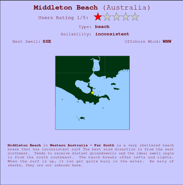 Middleton Beach surf location map and break info