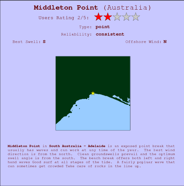 Middleton Point break location map and break info