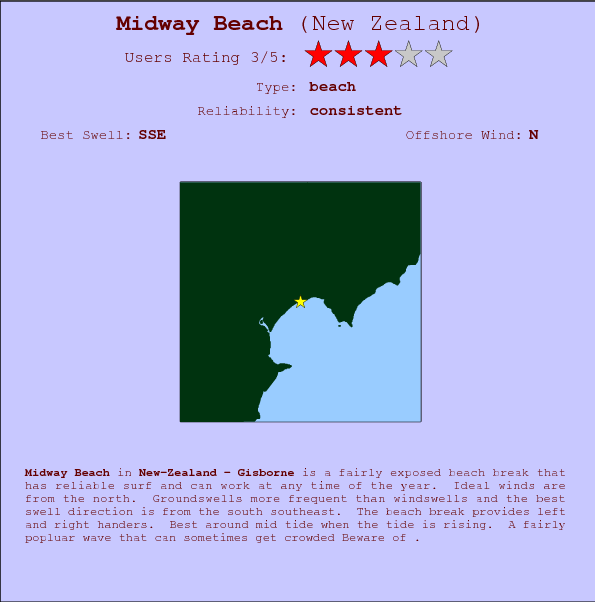 Midway Beach surf location map and break info