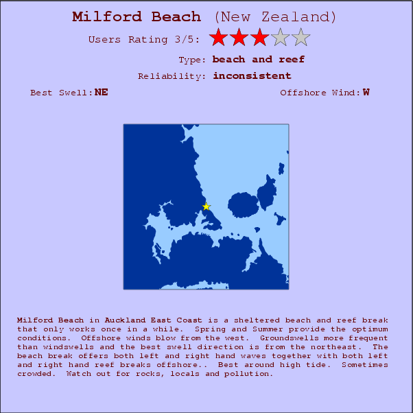 Milford Beach surf location map and break info