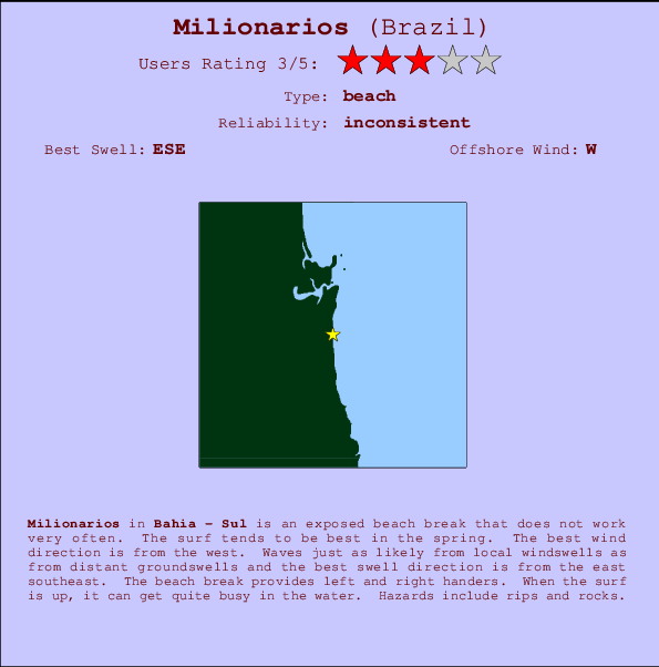 Milionarios break location map and break info