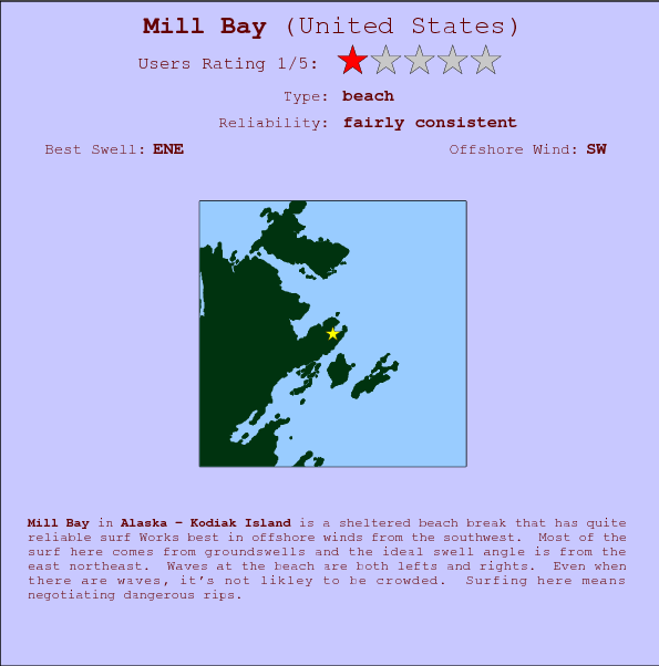 Mill Bay surf location map and break info