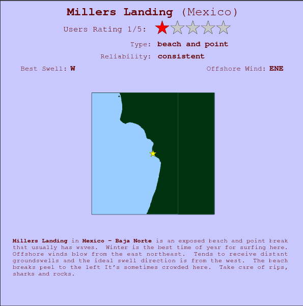 Millers Landing surf location map and break info