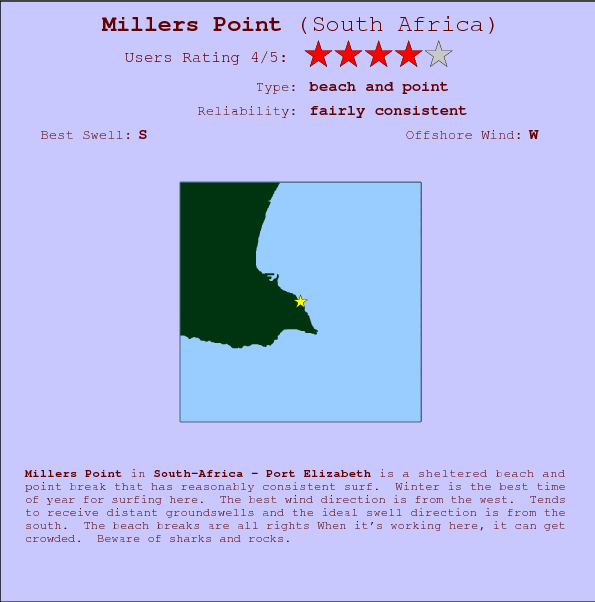 Millers Point break location map and break info