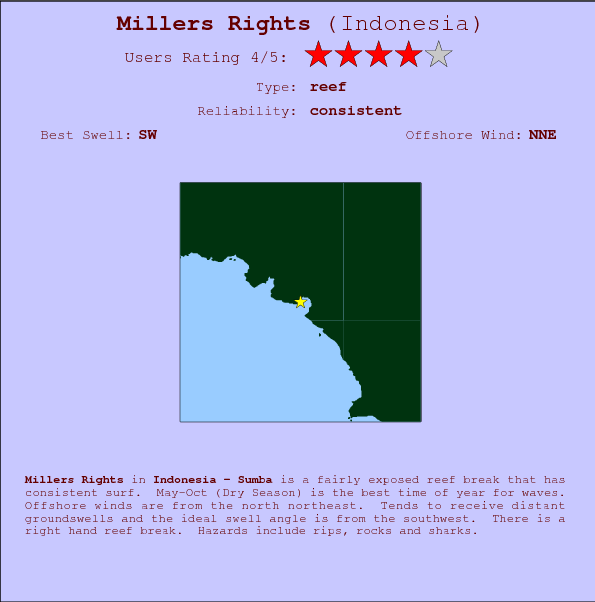 Millers Rights break location map and break info