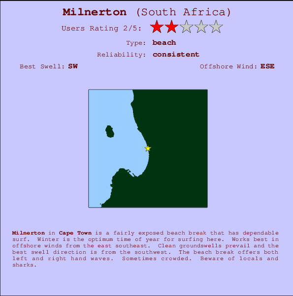 Milnerton break location map and break info