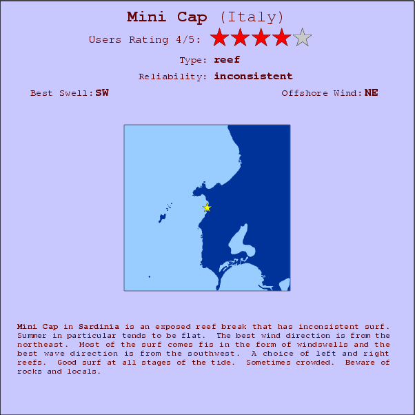 Mini Cap break location map and break info