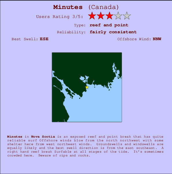 Minutes surf location map and break info
