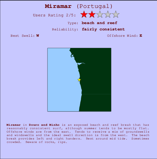 Miramar surf location map and break info
