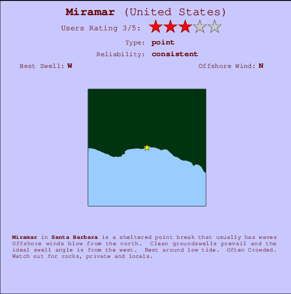 Miramar_1 surf location map and break info