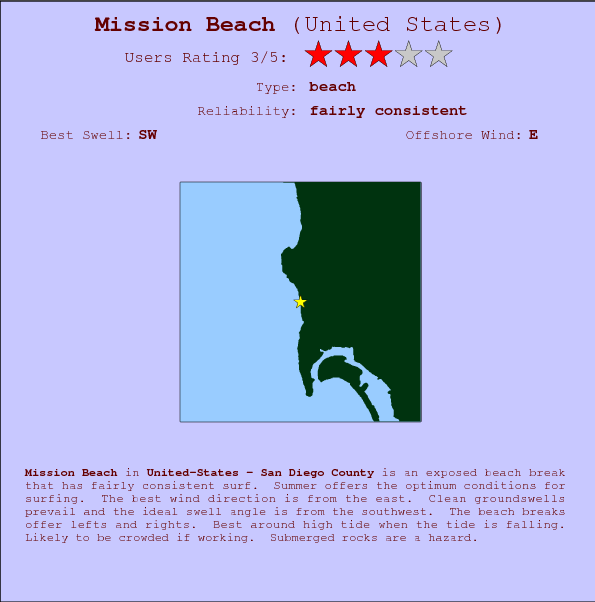 Mission Beach break location map and break info