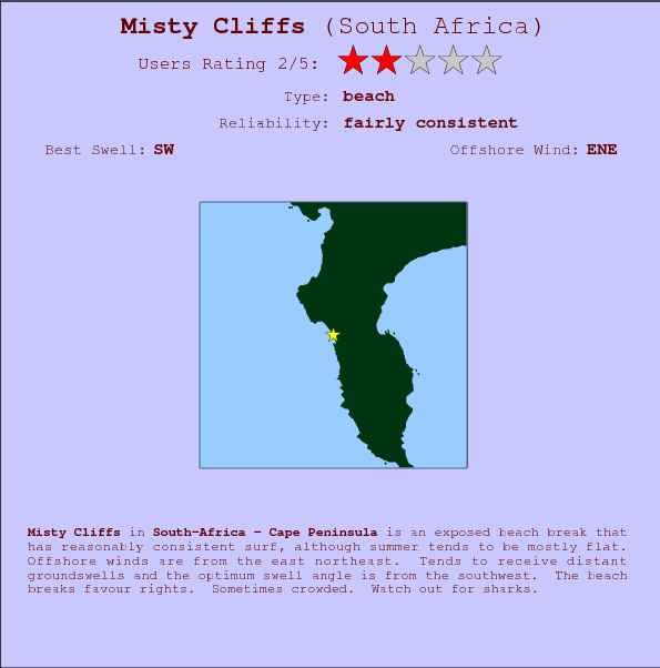 Misty Cliffs surf location map and break info