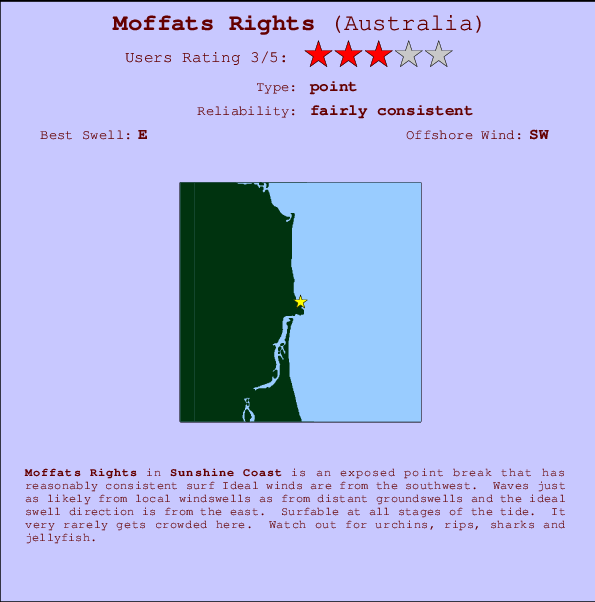 Moffats break location map and break info