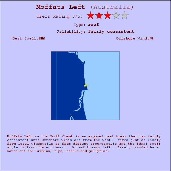 Moffats Left break location map and break info