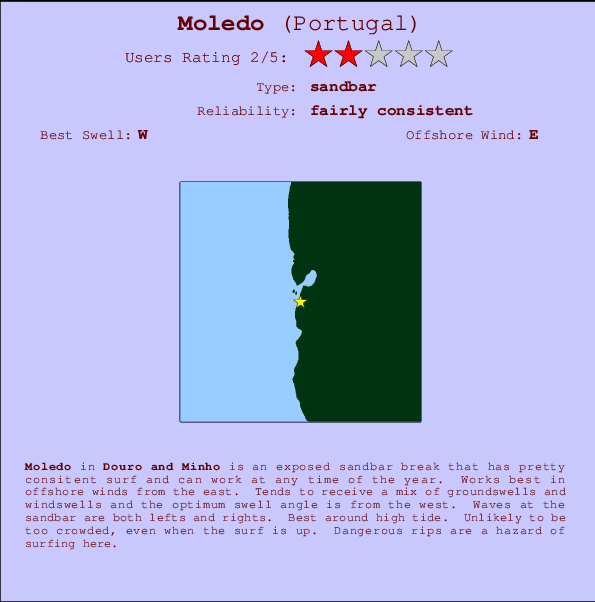 Moledo break location map and break info