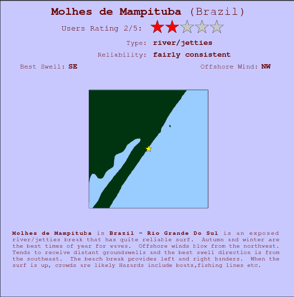 Molhes de Mampituba break location map and break info