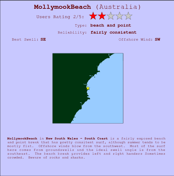 MollymookBeach surf location map and break info