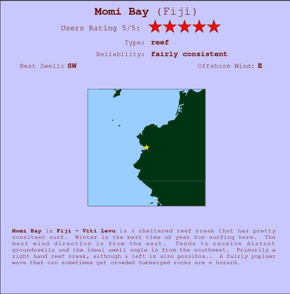 Momi Bay break location map and break info