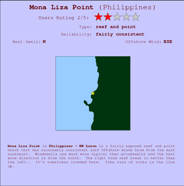Mona Liza Point break location map and break info