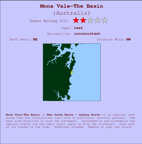 Mona Vale-The Basin surf location map and break info