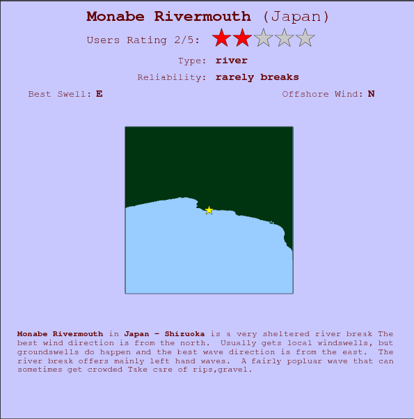 Monabe Rivermouth surf location map and break info