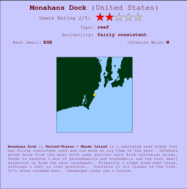 Monahans Dock break location map and break info