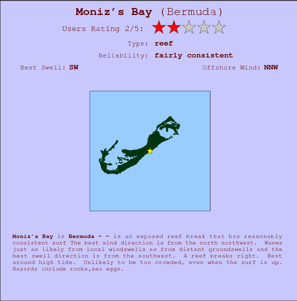 Moniz's Bay break location map and break info