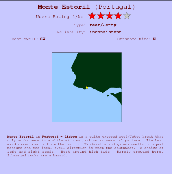 Monte Estoril surf location map and break info