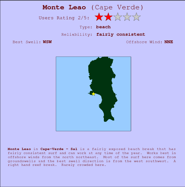 Monte Leao break location map and break info