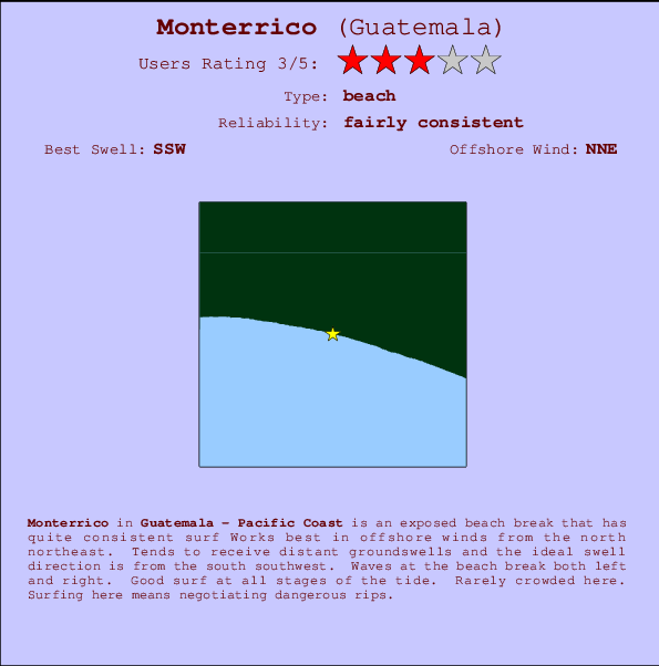 Monterrico break location map and break info