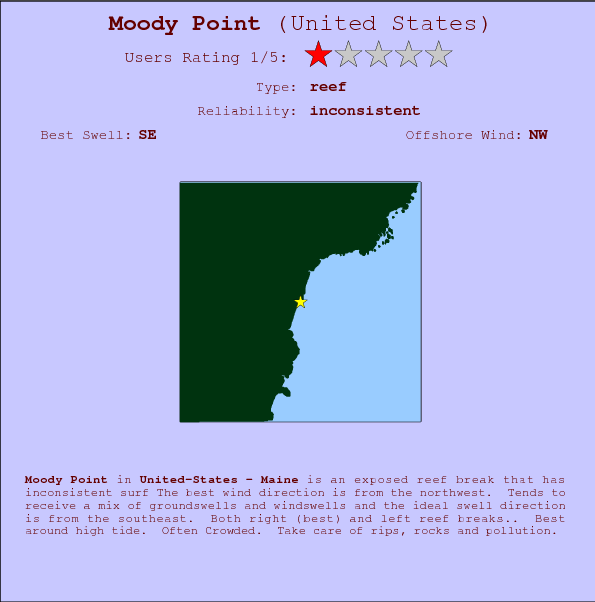 Moody Point surf location map and break info