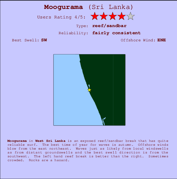 Moogurama break location map and break info