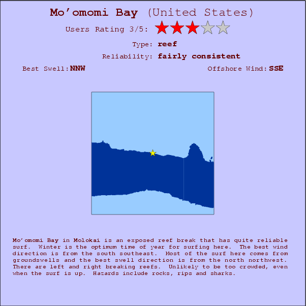 Mo'omomi Bay break location map and break info
