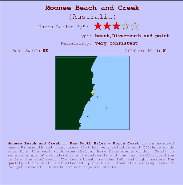 Moonee Beach and Creek surf location map and break info