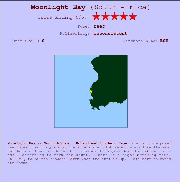 Moonlight Bay surf location map and break info