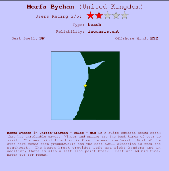 Morfa Bychan surf location map and break info