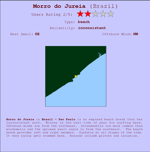 Morro do Jureia break location map and break info