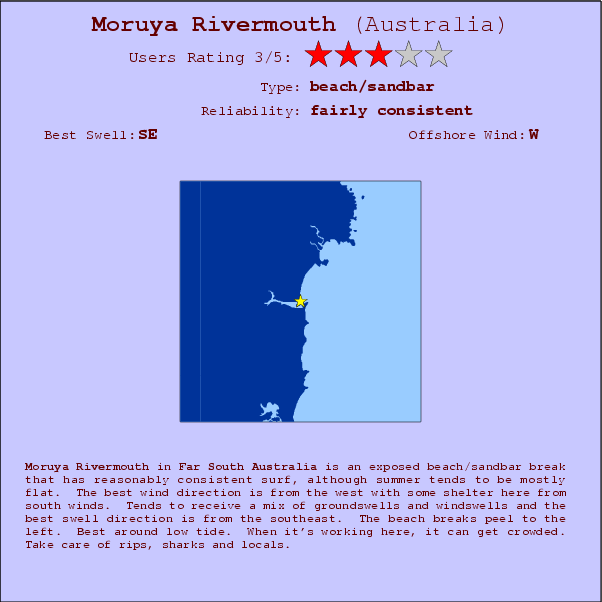 Moruya Rivermouth surf location map and break info