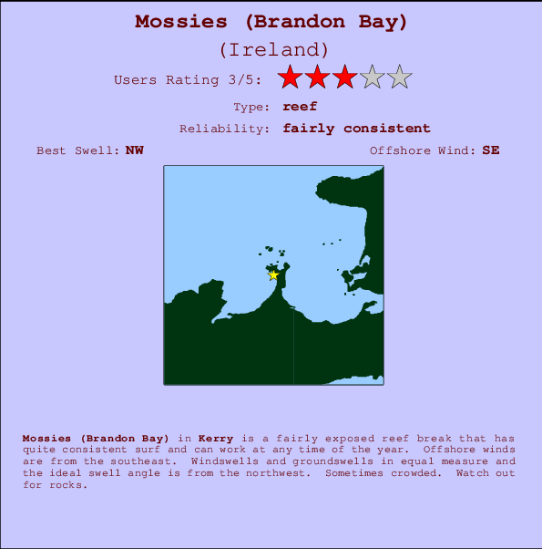 Mossies break location map and break info