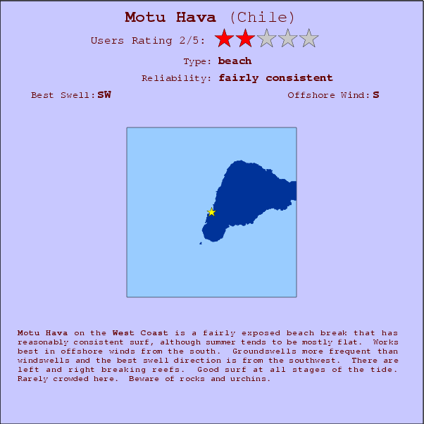 Motu Hava break location map and break info