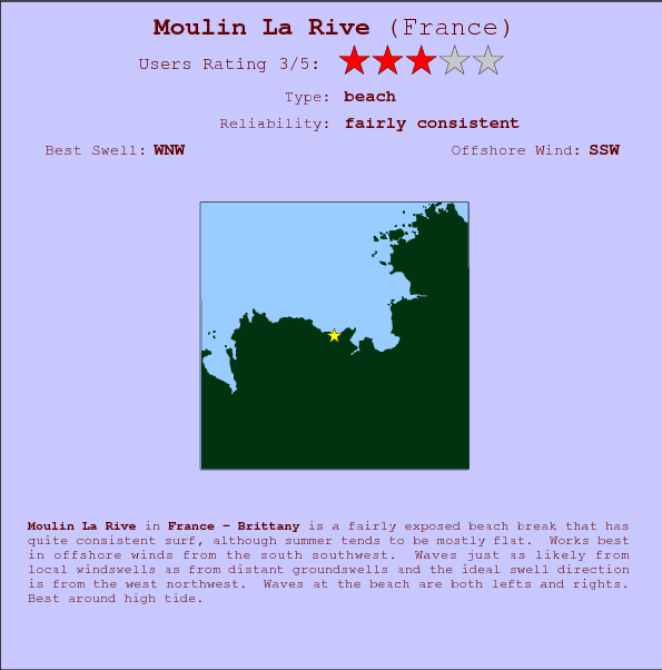 Moulin La Rive break location map and break info
